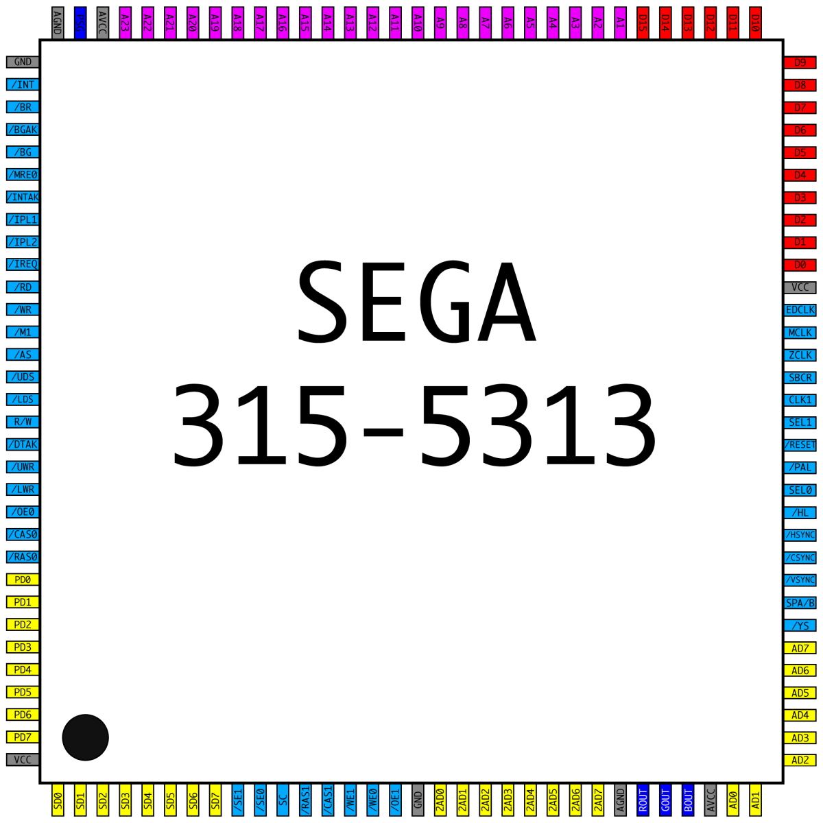 File:315-5313 pinout.png - MegaDrive Wiki